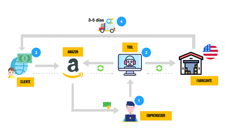 Curso Dropshipping Rocket Descargar Gratis Curso Dropshipping Rocket Descargar Gratis