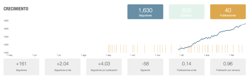 Gratis Curso Instaedition - Bego Romero