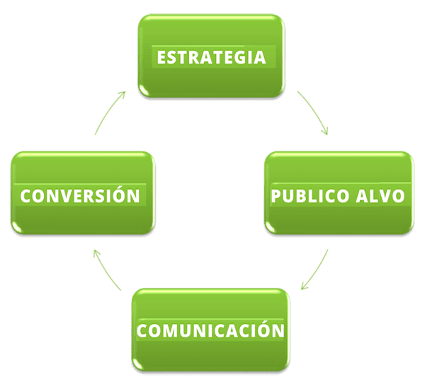 Curso Método Venta Escalable – Jose Ruiz descarga gratis Curso Método Venta Escalable – Jose Ruiz descarga gratis