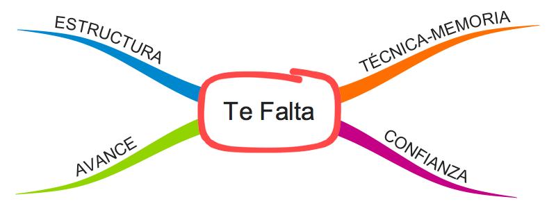Curso Tecnicas de Estudio de Idiomas Descarga Gratis Curso Tecnicas de Estudio de Idiomas Descarga Gratis
