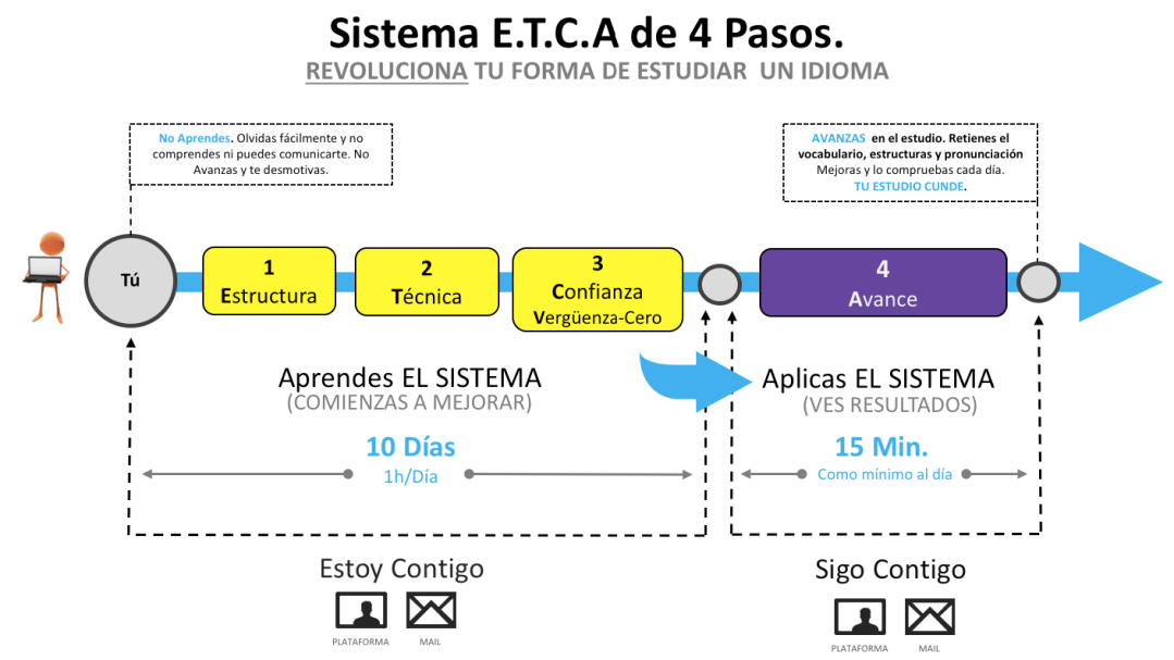 Curso Tecnicas de Estudio de Idiomas Descarga Gratis Curso Tecnicas de Estudio de Idiomas Descarga Gratis